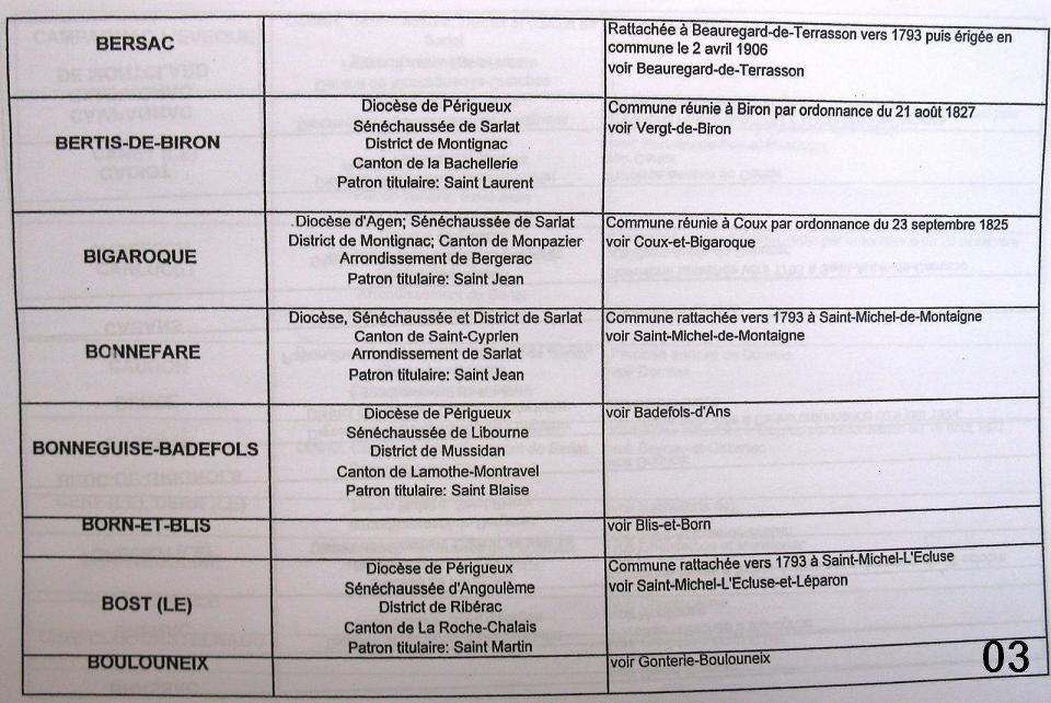 paroisses