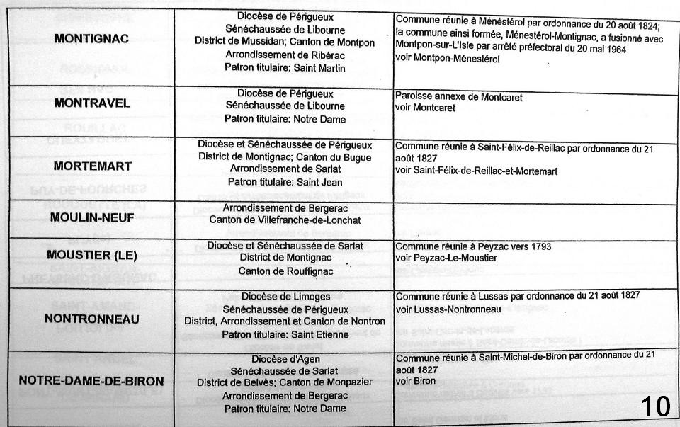 paroisses