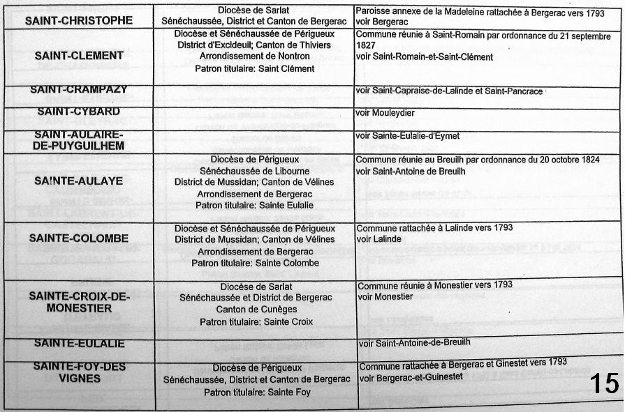 paroisses